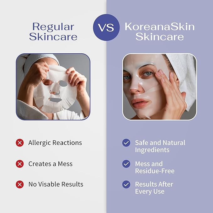 GHK-Cu Copper Peptide Hydrogel Face Mask Anti-Aging Collagen Booster for Skin Repair, Firming, Fades Acne Scars & Redness. K-Beauty Sheet Mask Treatment