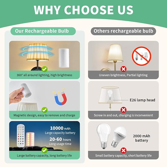 Cordless Wall Sconces Set of 2,10000mAh Small Wireless Battery Operated Wall Sconces Set of Two with RGB LED, Remote, Timer & Dimmable Fabric Gold Wall Lamps for Bedroom, Living Room, Hallway (Black)