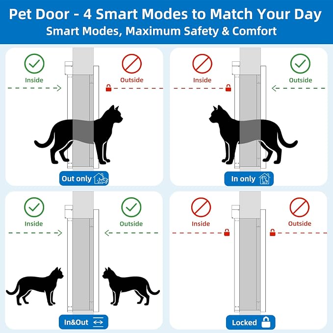 Smart Pet Door with Doorbell Active,Electronic Cat Door for Door,No Collar