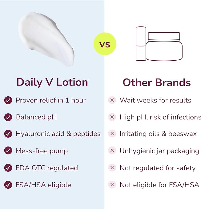 Kindra Daily V XL Vaginal Moisturizer Lotion - OBGYN Recommended for Dryness & Itch, with Hyaluronic Acid, Odor Support - Estrogen-Free Cream, pH-Balanced Feminine Care - 120 Applications