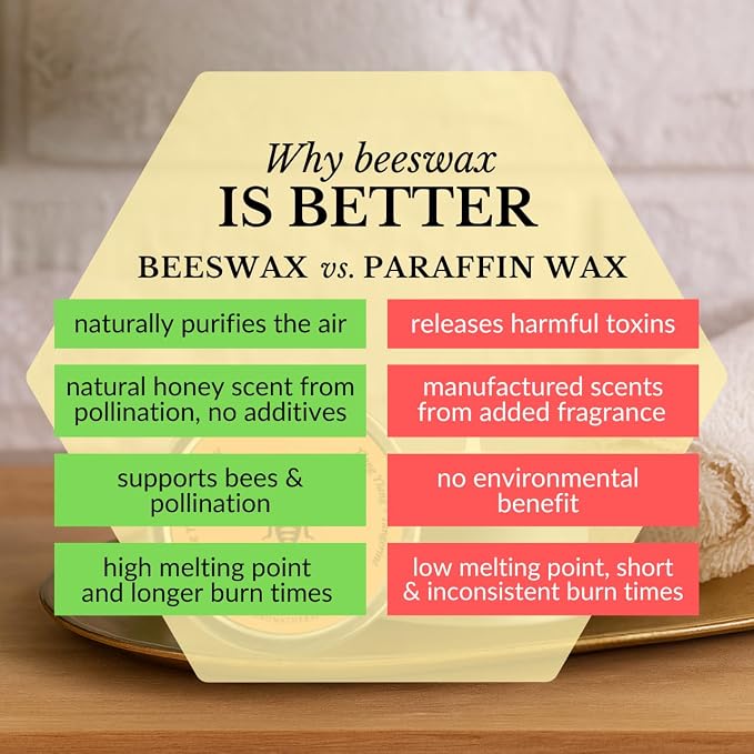 Big Dipper Wax Works Beeswax Aromatherapy Candle Tin – Radiance, Tangerine & Ylang Ylang Essential Oils, 1.7 oz Travel Tin, 1.5" x 1", 12 Hour Clean Burn, 100% Pure Beeswax with Cotton Wick