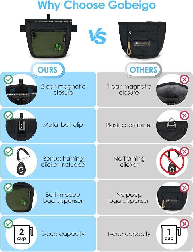 Gobeigo 2 Cup Dog Treat Pouch with Training Clicker(Black/Army Green) | 2 Pair Magnetic Closures, Zipper Pocket with Poop Bag Holder, Waist Belt & Metal Clip to Wear for Pet Training/Daily Walking