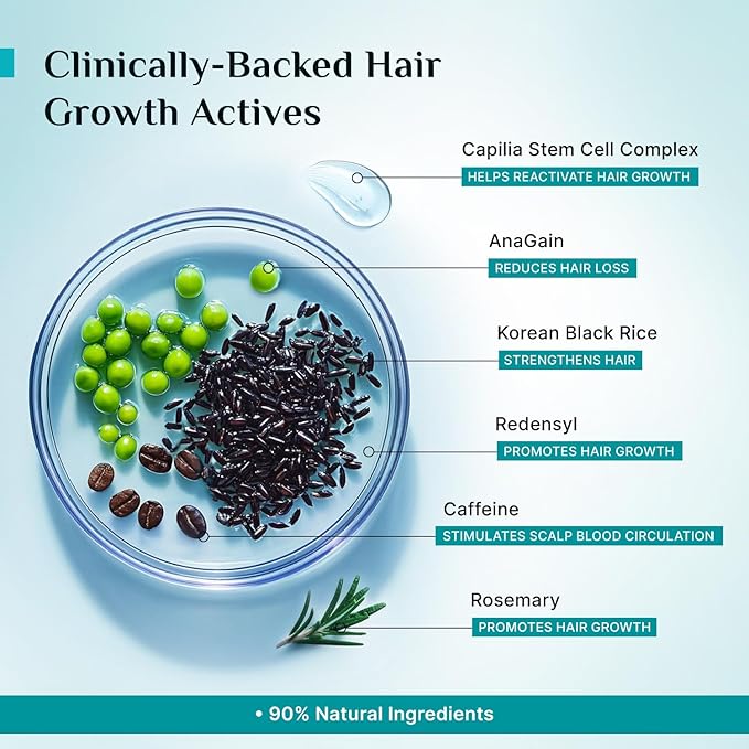 Pilgrim Advanced Hair Growth Serum with Redensyl 3%, Anagain 4% & Baicapil | Hair Fall Control & Regrowth | Korean Black Rice | For Men & Women, 1.69 Fl Oz (50ml)