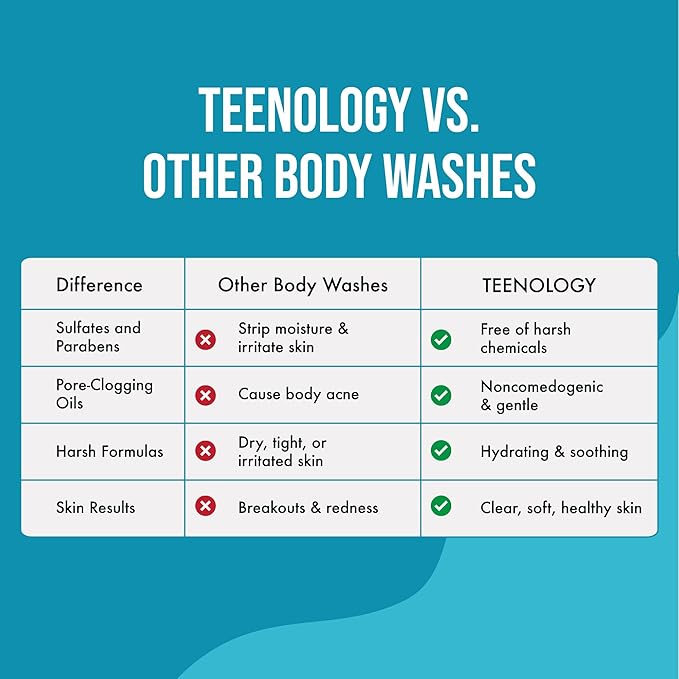 Teenology Body Wash for Teens, Avoid Acne Breakouts, Sulfate & Paraben Free, with Natural Botanical Extracts for Clear & Healthy Skin, 16 oz - (Tropical Orange)