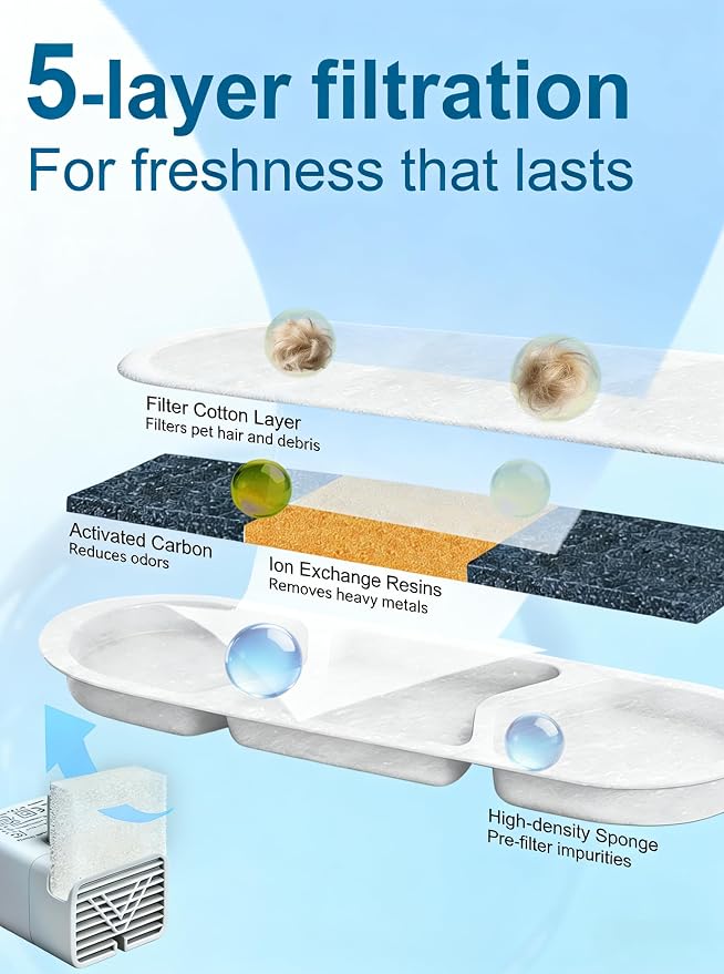 12-Pack Dog Water Fountain Filter fit Zuqqony DYSJ01 12L Pet Water Fountain | 12 packs for 6-12 months' supply ;Compatible with MAILOFY WF120 / WF160;Works with FIYOVA FW120 12L pet Fountain