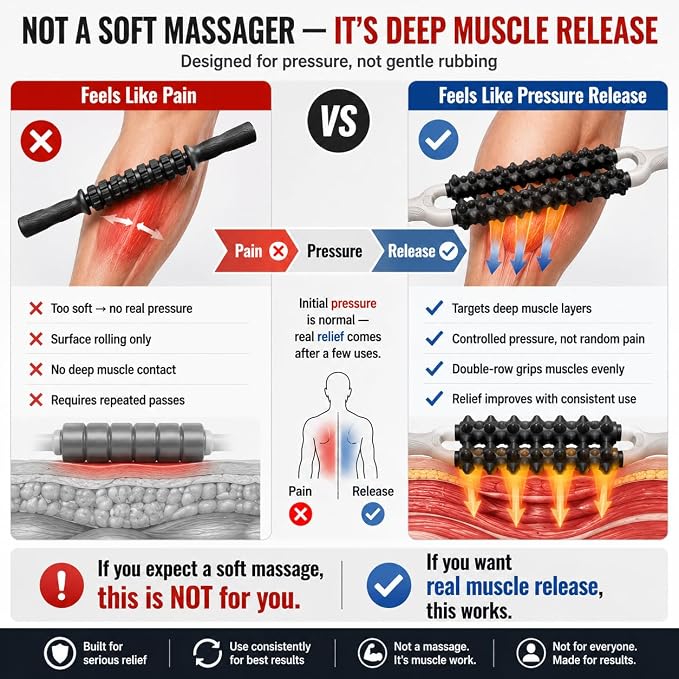 Muscle Roller Stick, Double Row Deep Tissue Massage Stick for Muscle Recovery, Portable Massage Roller for Legs, Calves & Back, Trigger Point Therapy for Athletes & Runners