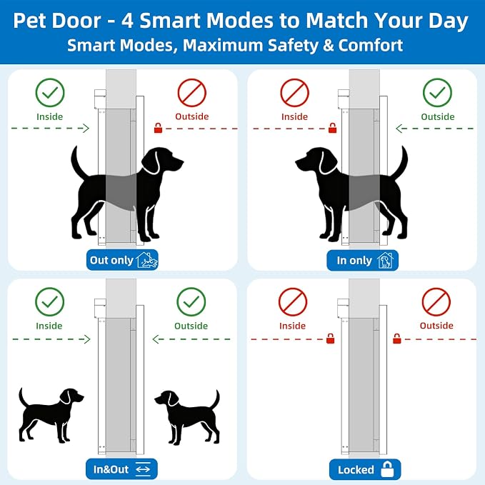 Automatic Dog Door for Door,Smart Dog Door with Doorbell Active,No Collar | 4 Modes,Electronic Pet Door with Anti-Pinch, Aluminum,Pet-only Access,Telescoping Tunnel,Waterproof Windproof