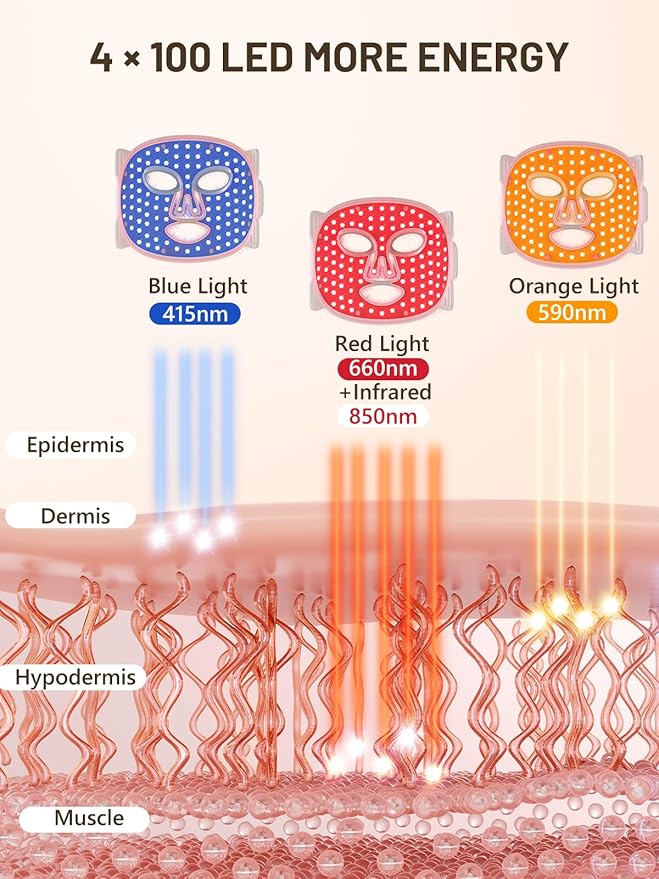 HALIDODO Red Light Therapy for Face, 4 Modes LED Face Mask Light Therapy, 2000mAh Cord-Free Controller with 400 LEDs, Blue, Orange, 850nm Near-Infrared Light Mask with Timer Function at Home (Pink)