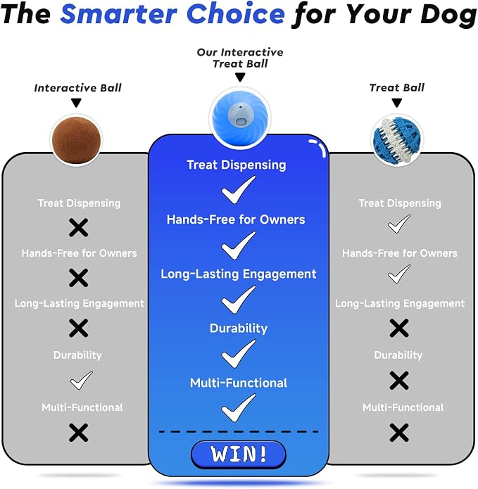 Interactive Dog Toys – Treat Dispensing Puzzle Ball, Food Dispenser Slow Feeder, Enrichment Toy to Keep Dogs Busy, Durable Dog Ball with Knitted Covers for Small Medium Dogs （Blue）