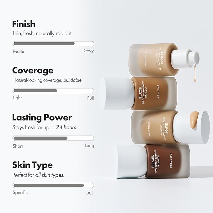 Blanc Cover Skin Foundation - K-Beauty Skincare Liquid Foundation Makeup with Panax Ginseng, Niacinamide & Collagen - Lightweight, Buildable 24HR Hydrating Wear 1.01 Fl Oz (#200)