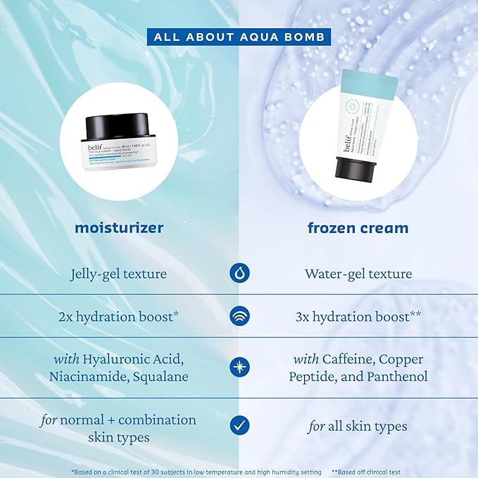 belif Aqua Bomb Frozen Gel Cream - Cooling Relief with Panthenol & Niacinamide - Daily Soothing & Hydrating Moisturizer, Depuff with Caffeine, Lightweight, Korean Skincare, 1.69 fl oz
