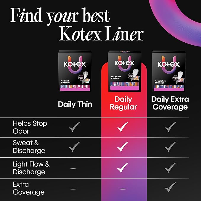 Kotex Daily Wrapped Liners, Light Absorbency, Thin, 162 Count (Packaging May Vary)