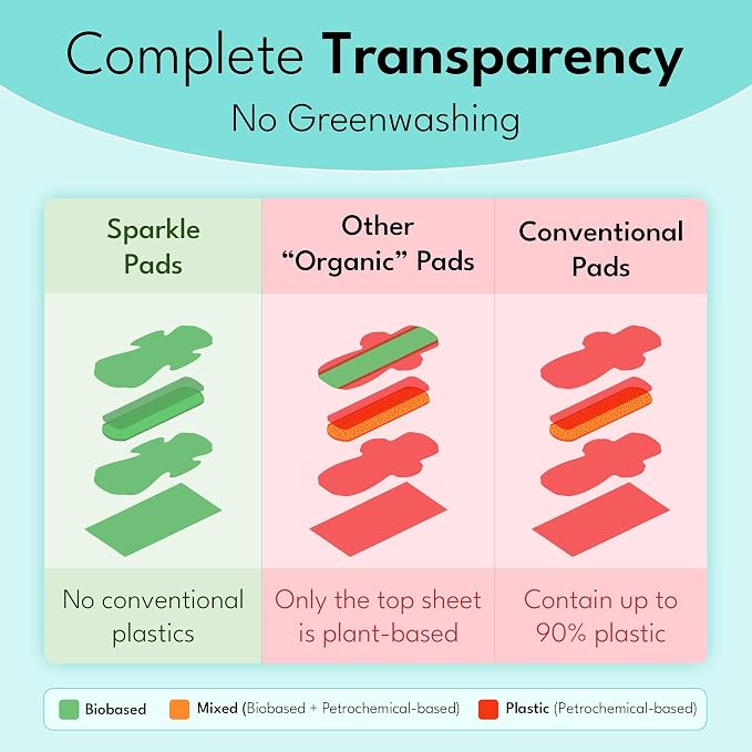 Sparkle Sanitary Pads for Women, Plant-Based Maxi Pads with Wings | Feminine Pads | Organic Pads | Period Pad Softer Than Cotton Pads, Medium Absorbency, Unscented (Super Pads, 40 Count)