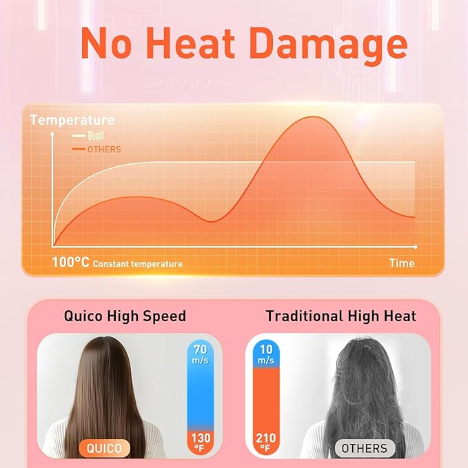 Quico Travel Hair Dryer Dual Voltage, 120000 RPM Brushless Motor Fast Drying Hair Dryers for Women 500 Million Ionic, Thermo-Control Foldable Blow Dryer with Cold, 3 Heat & 3 Speed Settings for Globle