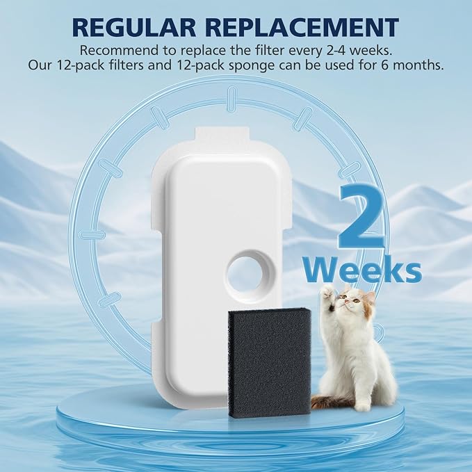 Replacement Filters for PETLIBRO Dockstream Cat Water Fountain PLWF106 | Fits PLWF116/PLWF115/PLWF105/PLWF005, 6 Months Set of Replacement Filters for Pet Water Fountain, 12 Filters + 12 Sponges