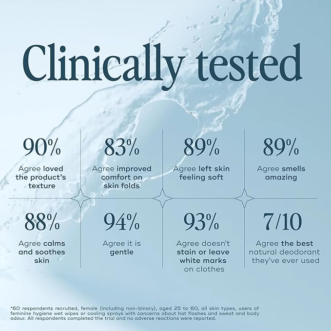 Luna Daily The Everywhere Spray-To-Wipe | Cooling Body Mist & Hydrating pH-Balanced Feminine Care | Cooling Water Lily + Fresh Citrus | Anti-Chafing & Odor Control 80ml