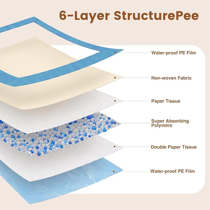Gardner Pet Ultra Absorbent Thicker Dog Pee Pads Extra Large XL 28"x34" Leak-Proof Odor-Control Blue Puppy Training Pads Full Edge-Wrapping Pad for Dogs Dogs, Puppies, Doggie, Cats, Rabbits - 30 Ct