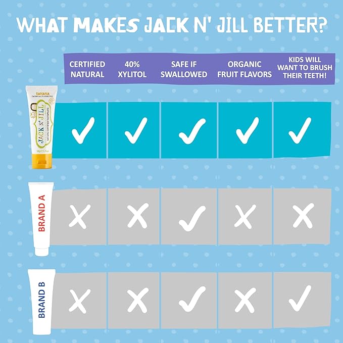Jack N' Jill Natural Toddler Toothpaste - Fluoride Free Training Toothpaste for Toddlers 1-3, 40% Xylitol, BPA Free - Strawberry & Banana 1.76 oz (Pack of 2)