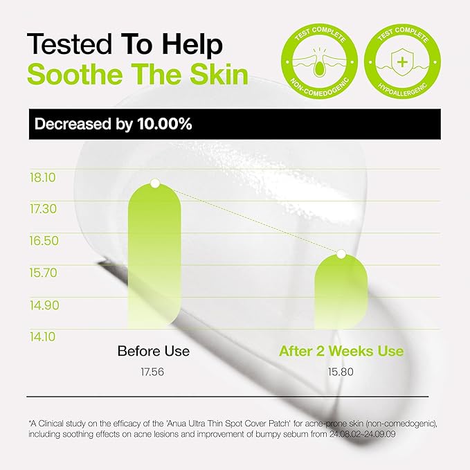 Anua Clear Skin Duo: Azelaic Acid Serum & Ultra-Thin Spot Cover Patch for Targeted Breakout