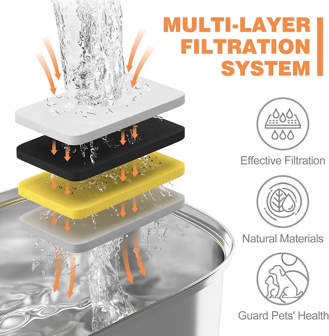 Rellaty Official Cat Fountain Filters (8 Filters +8 Sponges)