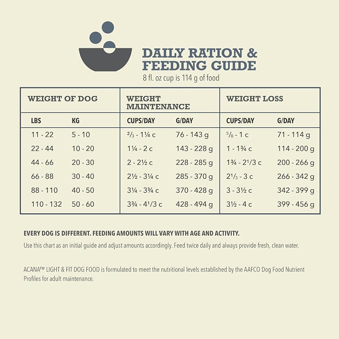 ACANA Grain Free Dry Dog Food Light & Fit Recipe 25lb Bag | Freeze Dried, High Protein, Made in the USA, Global Quality Ingredients