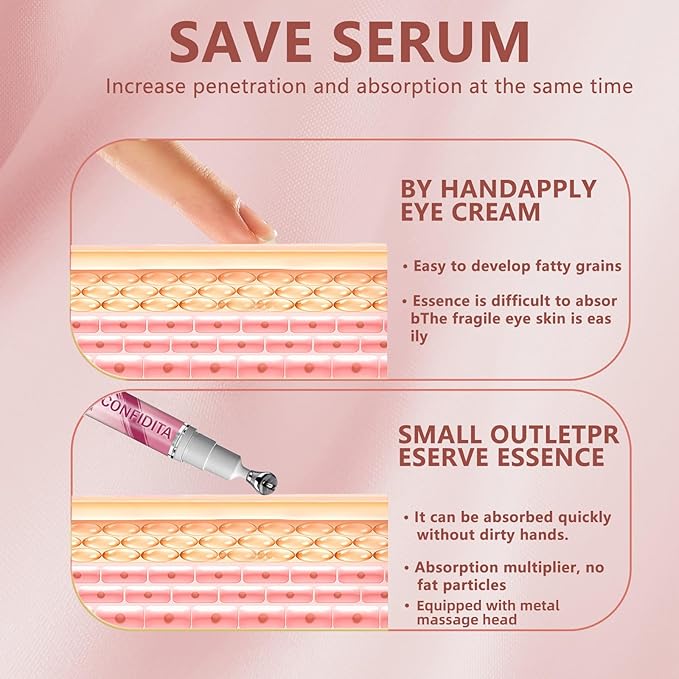 CONFIDITA Eye Revive Cryo Serum – Cooling Anti-Aging Eye Treatment with Metal Massage Tip to Reduce Wrinkles, Dark Circles & Puffiness, 10ml