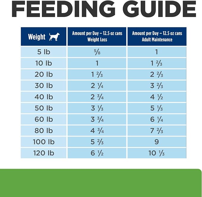 Hill's Prescription Diet Metabolic+Mobility, Weight+Joint Care Wet Dog Food | #1 Veterinarian Recommended, Vegetable & Tuna Stew, 12.5 oz. Cans, 12-Pack