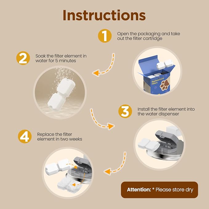 GIOTOHUN Cat Water Fountain Filter Replacement: 24 Cat Fountain Filter - 24 Pet Fountains Filters - 12 Filters & 12 Sponges - Suitable for ATMZIQXR GIOTOHUN KOOGMOON UMOCUOY IHOUONE HOOISE