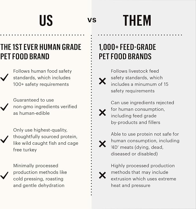 The Honest Kitchen Whole Food Clusters Grain Free Beef Dry Dog Food, 1 lb (Pack of 2)