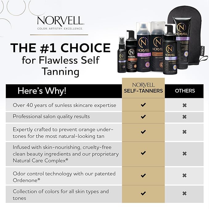 Norvell Venetian Sunless Self Tanner Gradual Color Extender Moisturizing Lotion, Travel Size 2.5 fl.oz - Self Tanning Cream with Violet and Brown Tone