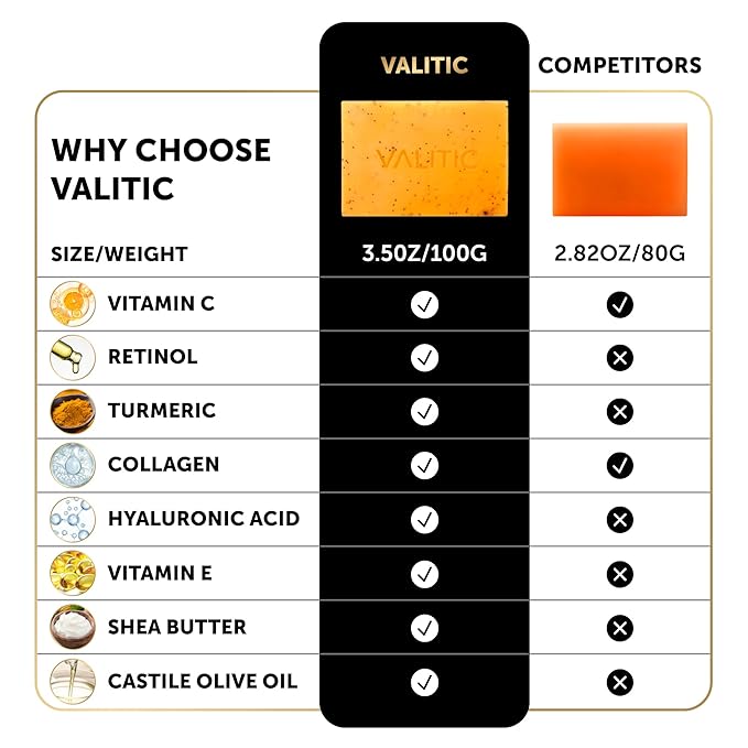 VALITIC Kojic Acid Soap - Turmeric Soap for Dark Spots for Face and Body - Exfoliating Bar for Hyperpigmentation, Skin Tone Corrector with Retinol, Vitamin C, Collagen and Hyaluronic Acid - 1 Pack
