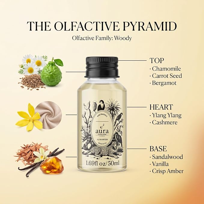 Aura Bella | Sandalwood & Ylang Ylang Fragrance Oil for Diffusers | Inspired by L. Labo Santal | Woody Luxury Scent | Aromatherapy | Home, Office & Spa | 1.7 fl oz (50ml) | Made in USA