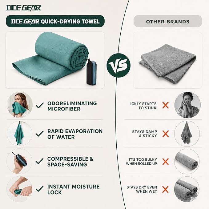 Microfiber Travel Towel, Soft Lightweight Quick Dry Towel, Super Absorbent Compact Travel & Sports & Beach Towels for Camping, Backpack, Gym, Swimming, Yoga, Hiking (Green, XX Large)