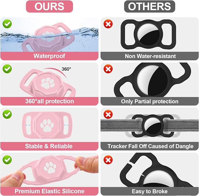 Smart Pet Tracker for Collar - Dog Tracker Pet Location Tracker with Holder | Real-Time Location, No Monthly Fee/ SIM Card, Work with Android Only (Not for IOS), Ultra-Slim, IP68 Waterproof Holder, Pink