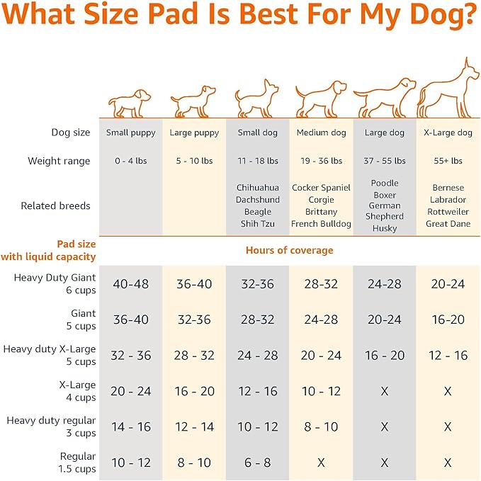 Amazon Basics Disposable Dog Training Pads with Quick-Dry Surface that Turns Liquid into Gel, XL, 34 x 28 Inches, 15-Pack