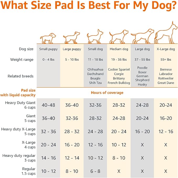 Amazon Basics Leak-Proof Dog and Puppy Potty Training Pee Pads with Quick-Dry 5-Layer Surface, Standard Absorbency, Giant Size, 27.5 x 44 Inch, Blue & White, 40-Pack