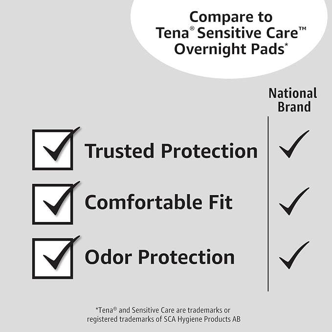 Amazon Basics Incontinence Pads for Women, Postpartum, Bladder Control, Overnight Absorbency, Unscented, with Odor Control, 60 Count (2 Packs of 30)