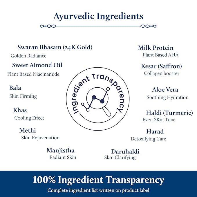 Blue Nectar 24K Carat Gold Body Milk for Women & Men | Body Lotion with Plant Based AHA & Niacinamide | Moisturizer for Body | All Skin Types (14 Herbs, 3.38 Fl Oz)