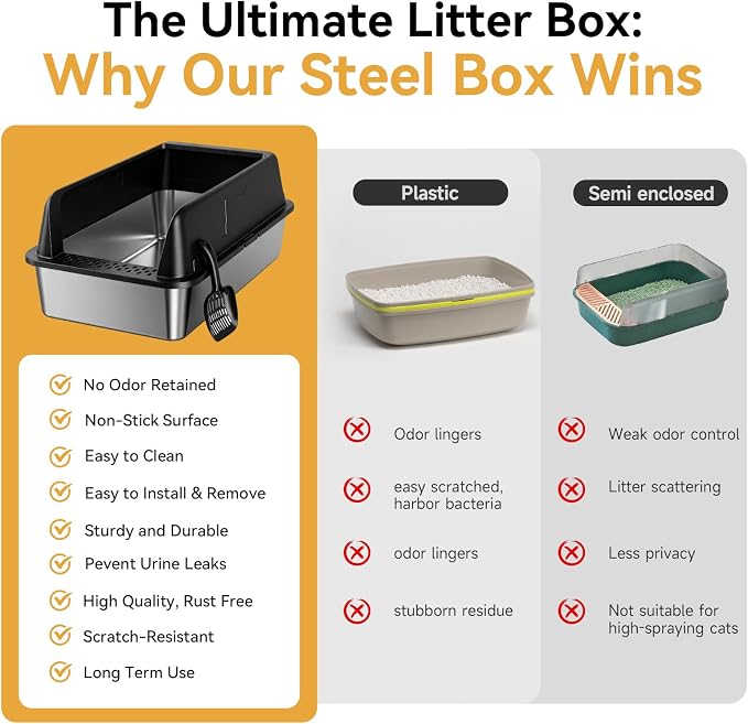 High-Sided Stainless Steel XL Cat Litter Box for Cats | High-Sided Design Prevents Urine Leakage,Non-Stick,Easy to Clean,Includes Scoop,Black