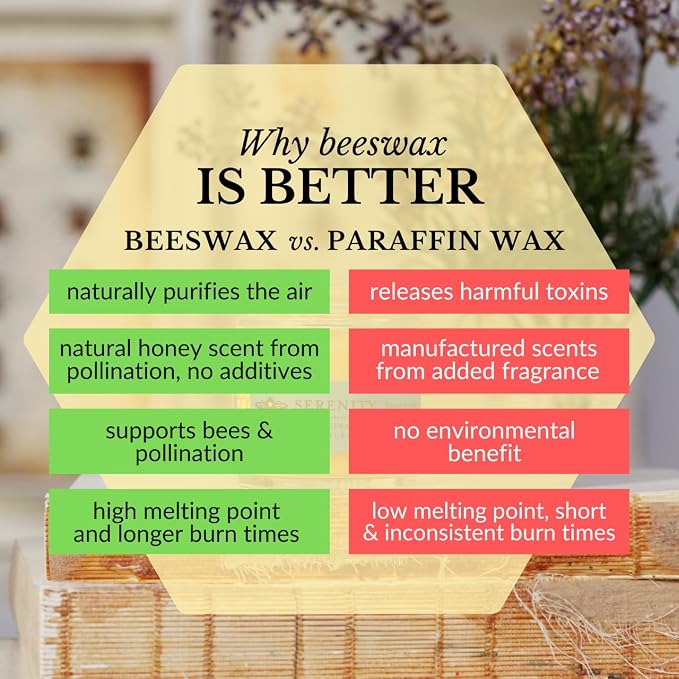 Big Dipper Wax Works Beeswax Aromatherapy Candle, Serenity, Apothecary Glass, Frankincense & Lavender Scented, 25-Hour Burn, Pure Essential Oils, 2" x 2.5"