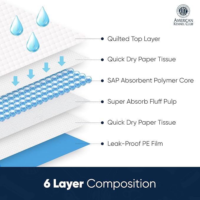 American Kennel Club Scented Puppy Pads –Large Size – 30x26 Ultra Absorbent 6-Layer Pee Pads with Odor Control & Quick-Dry Gel – Fresh Scent – 50 Count (Fresh Scented, 26x30) (Pack of 2)