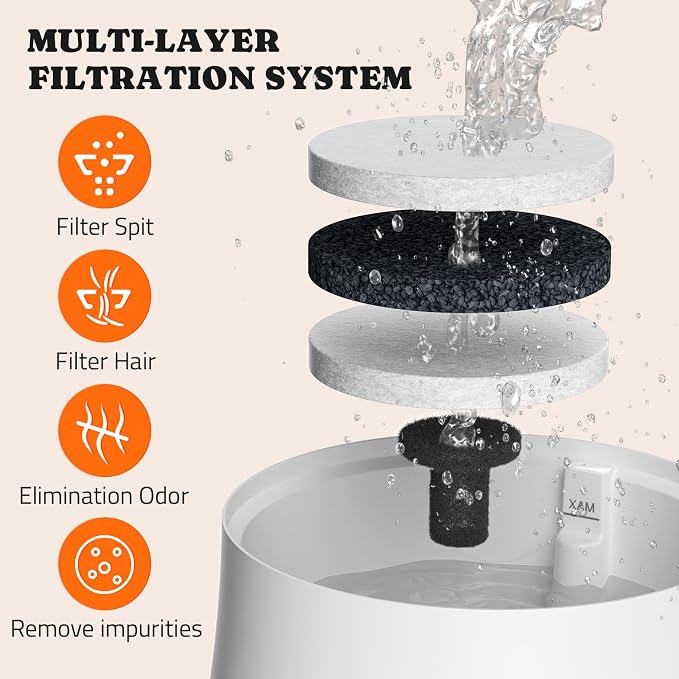 Pawtners Dog Water Fountain, 8 Replacement Filters for 10in/6.7in Fountain | Multiple Filtration, filter out hair, dust, debris and adsorb heavy metal ions, Suitable for Small Medium Large Dogs Cats Pet