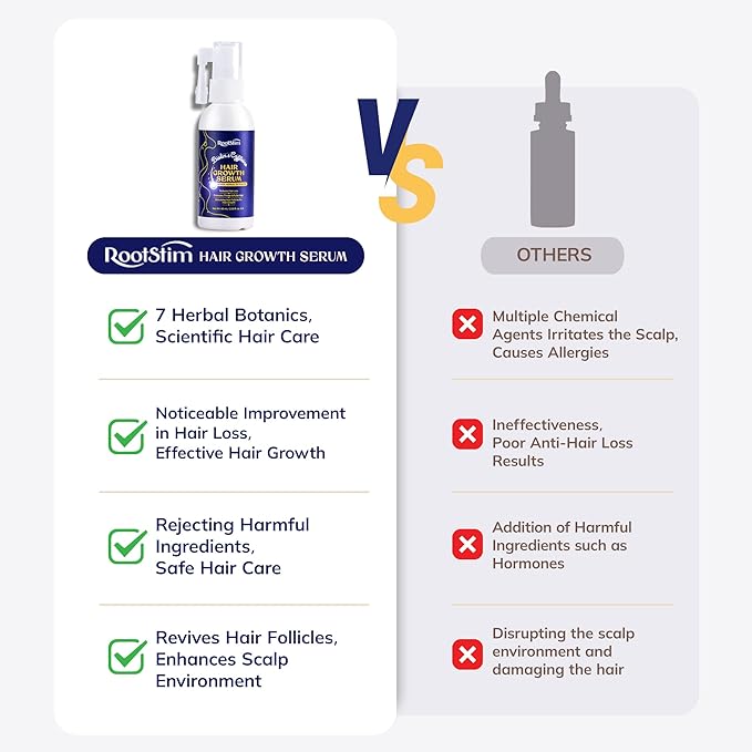 Hair Growth Serum, Rice Water & Biotin & Caffeine, Hair Growth Spray for Men & Women, Hair Oils for Hair Growth - Hair Thinning, Longer, Fuller Hair, Enriched with Seven Herbal Extracts