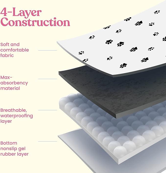Super Absorbent Washable Pee Pads for Dogs - 2-Pack Superior Reusable Puppy Pads Pet Training Pads –100% Waterproof Dog Pee Pad Protects Against Urine Leakage Non-Slip Grip Prevents Slipping& Bunching