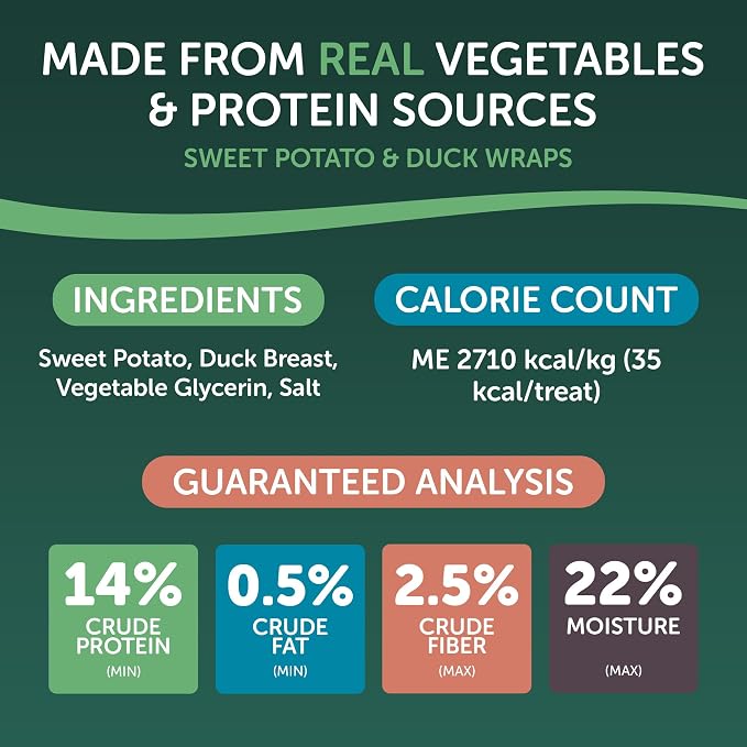 HEALTHFULS Real Sweet Potato & Duck Fillet Wraps, Natural Dog Treats, 16 oz | Natural Sweet Potato, Premium Duck Breast, Vitamins & Antioxidants, No Artificial Colors, Everyday Treat, For All Life Stages