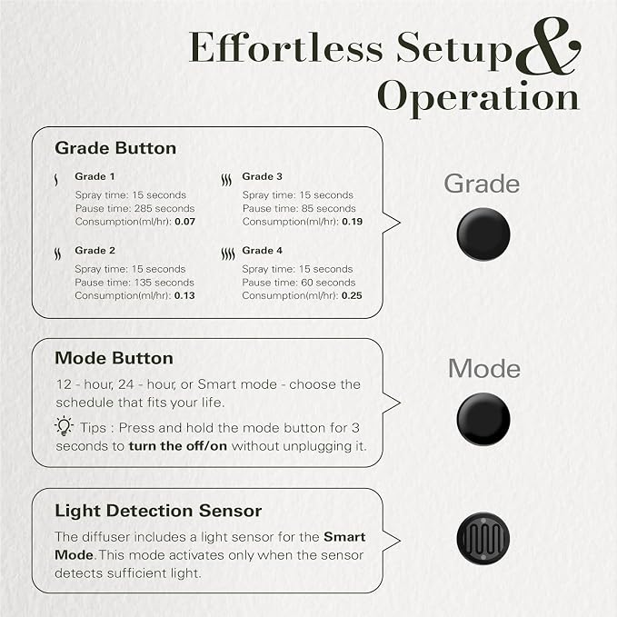JCLOUD Plug in Diffuser for Essential Oils, 2 Pack Waterless Scent Diffuser Cover Up to 500 Sq. Ft. for Home, Office, Spa – Portable Wall Aromatherapy Device, Black