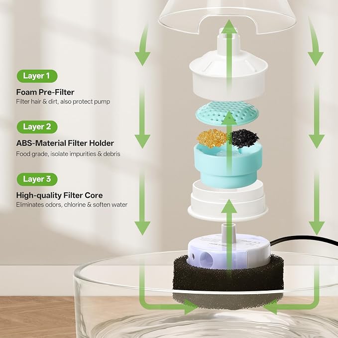 All Glass Cat Water Fountain, 90OZ/2.7LGravity Pet Water Dispenser Automatic Dog Drinking Fountains Water Bowl with Replacement Filter, Foam Filter and Ultra-Quiet Pump