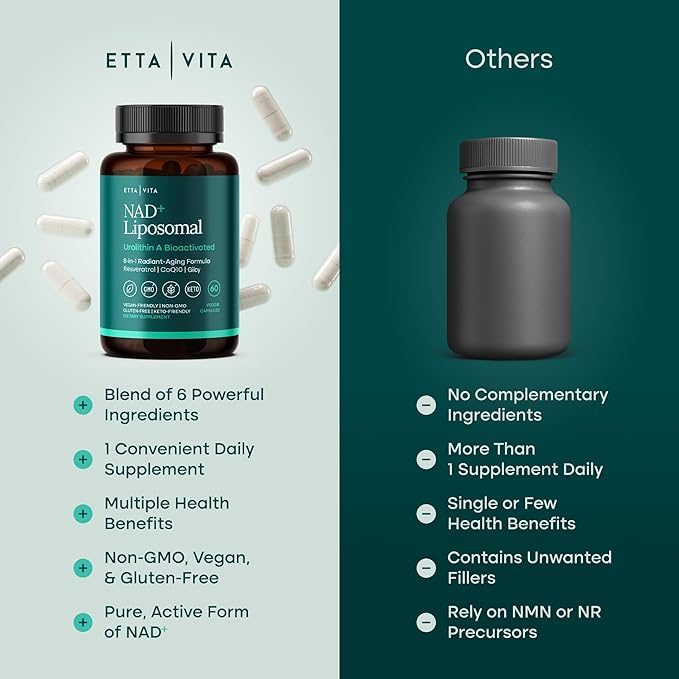 Liposomal NAD+ Supplement - Resveratrol, Urolithin A, CoQ10 & Muira Puama (Made in USA) NAD Supplement for Natural Energy, Brain Fog, Digestion, Detox, Gut Health, Microbiome, NR NMN Replacement