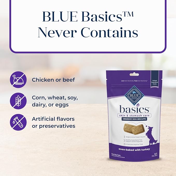 Blue Buffalo Basics Turkey Skin & Stomach Care Dog Biscuits, 6 oz | Real Turkey #1 Ingredient, Limited Ingredient Diet, Antioxidant-Rich LifeSource Bits, Crunchy Treat for All Breed Sizes