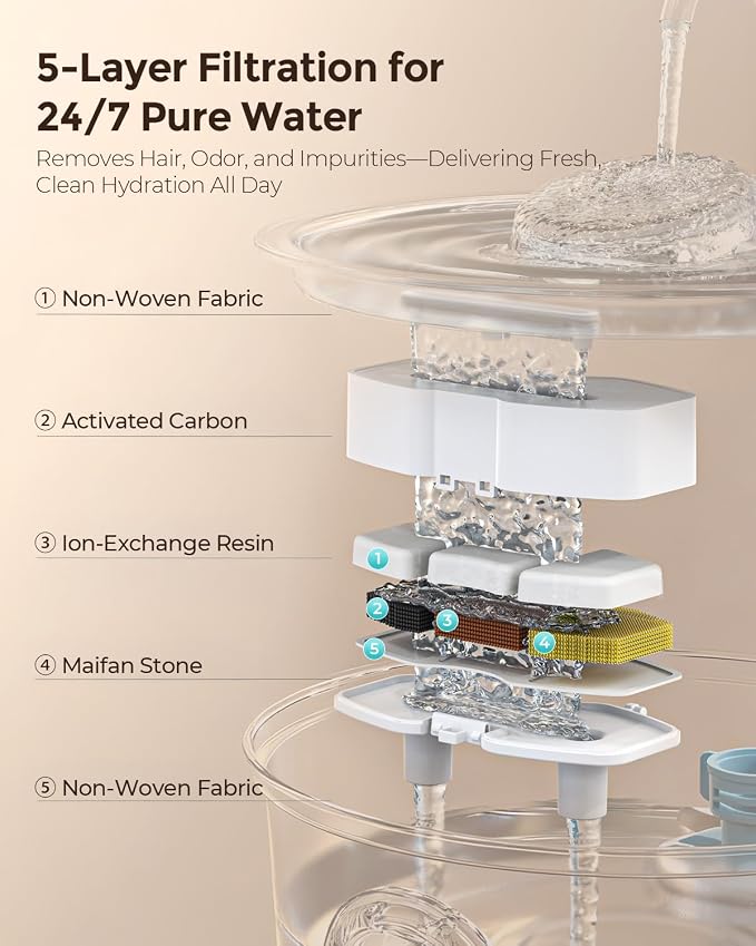 Invengo Cat Water Fountain Stainless Steel, 108oz/3.2L Pet Fountain with Large Water Level Window, Ultra Quiet Automatic Cat Water Dispenser for Cats and Dogs, 2 Flow Modes, Splash-Proof Design
